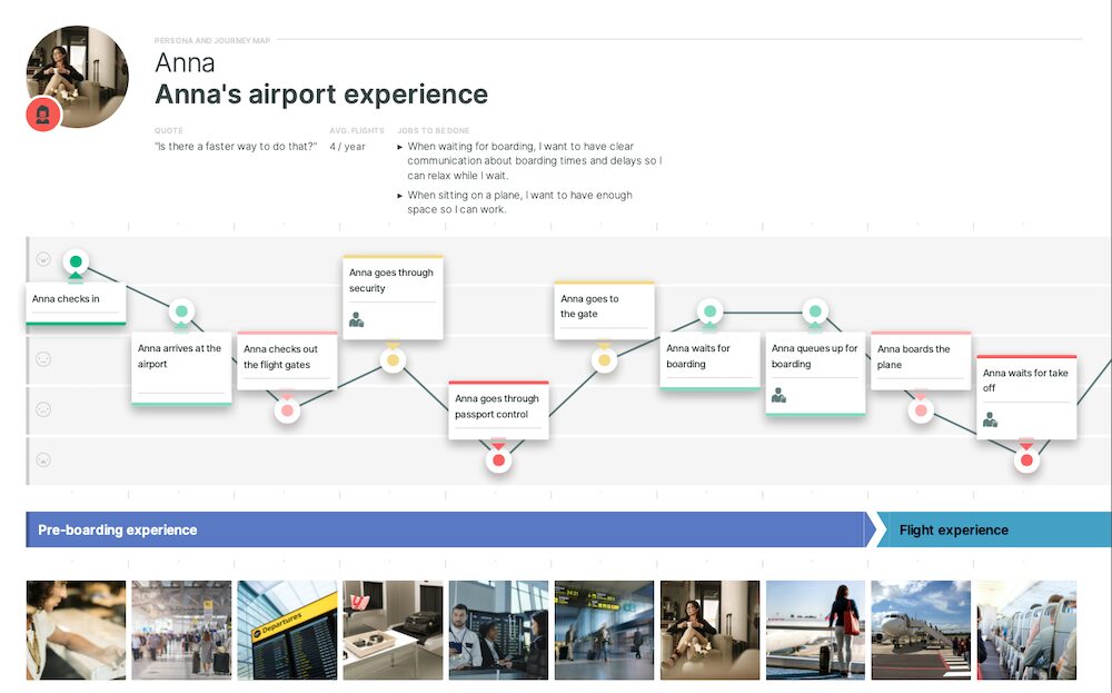 A screenshot of a journey mapping process in Smaply