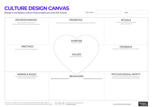 Culture Design Canvas by Gustavo Razzetti small size.jpg