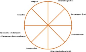 Leadership Pizza image (2).jpg