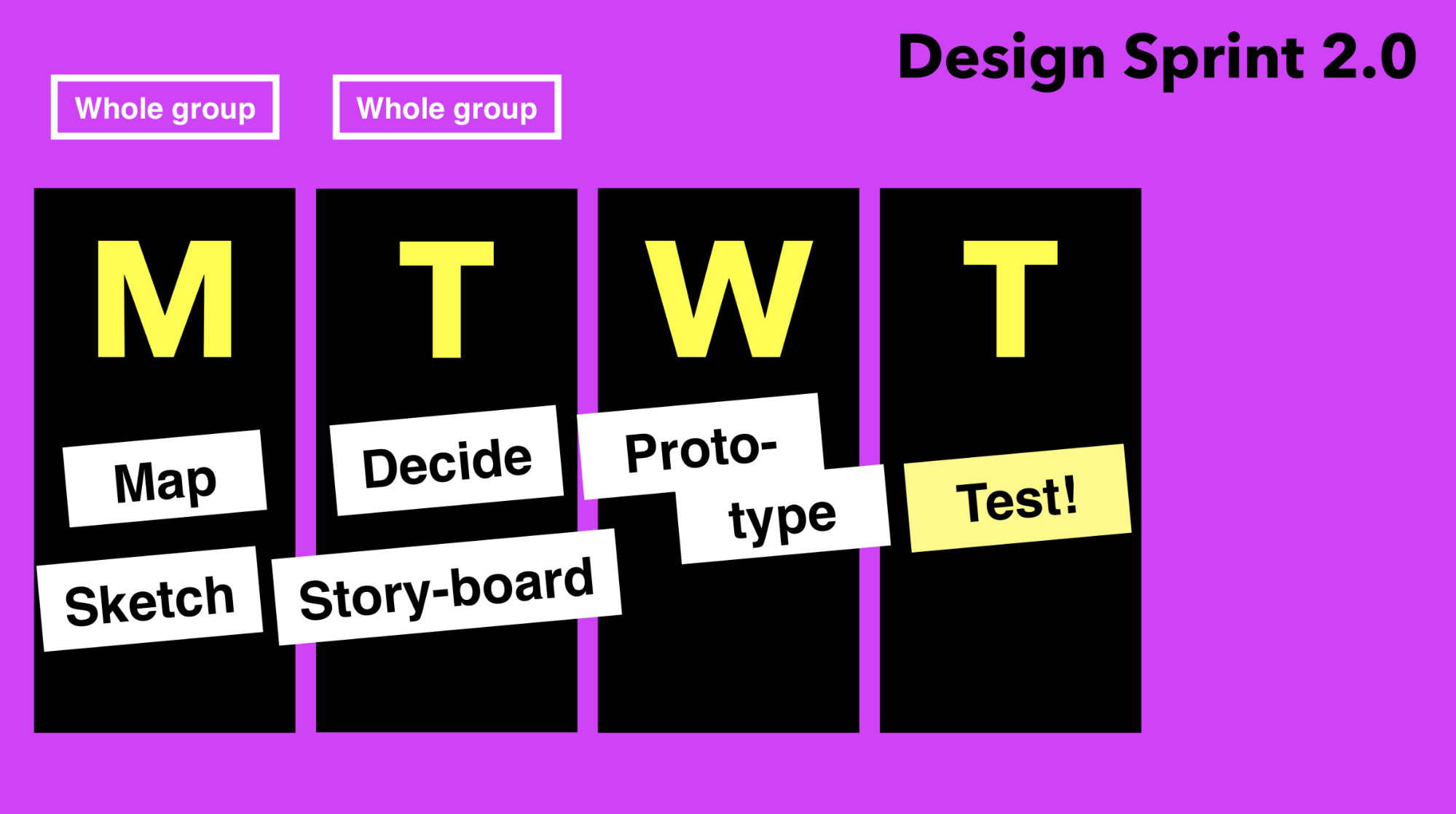 Design Sprint 2.0 cover image