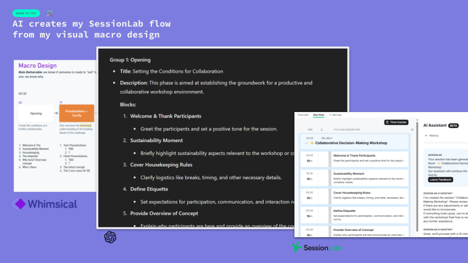 A composite of screenshots from Whimsical, ChatGPT and SessionLab 
