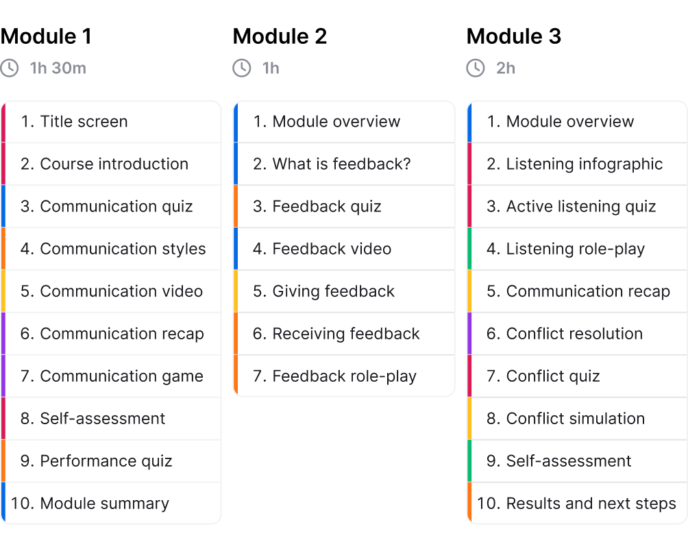 A course overview in SessionLab.