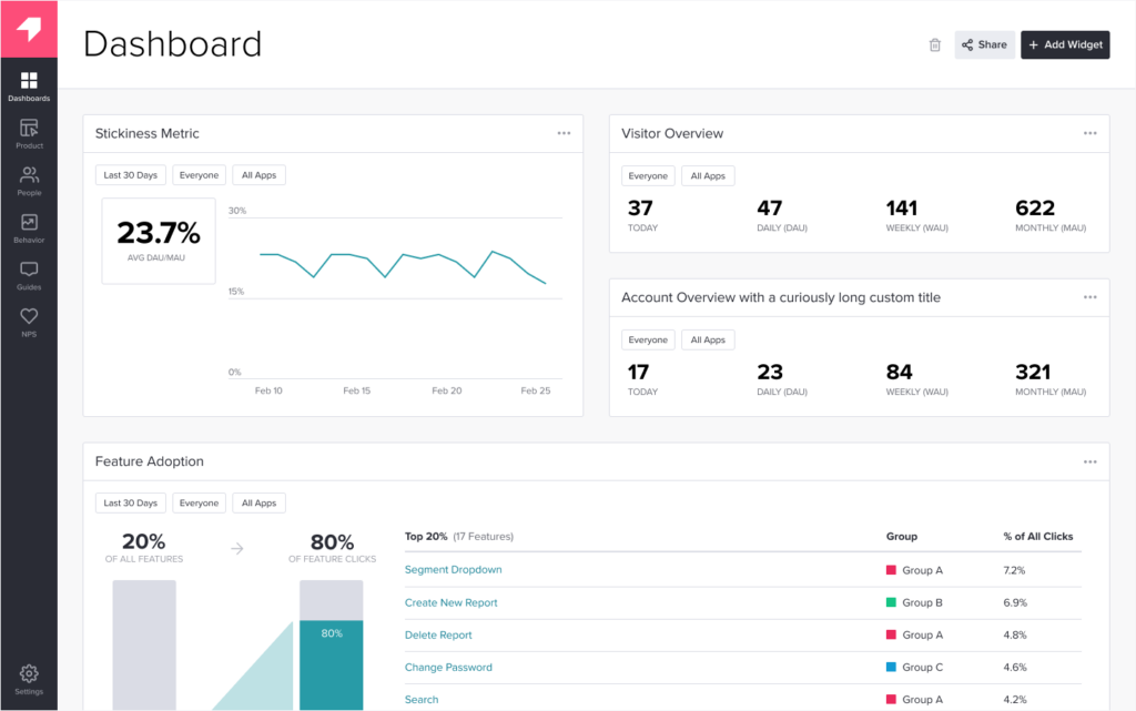 A screenshot of a Pendo dashboard.