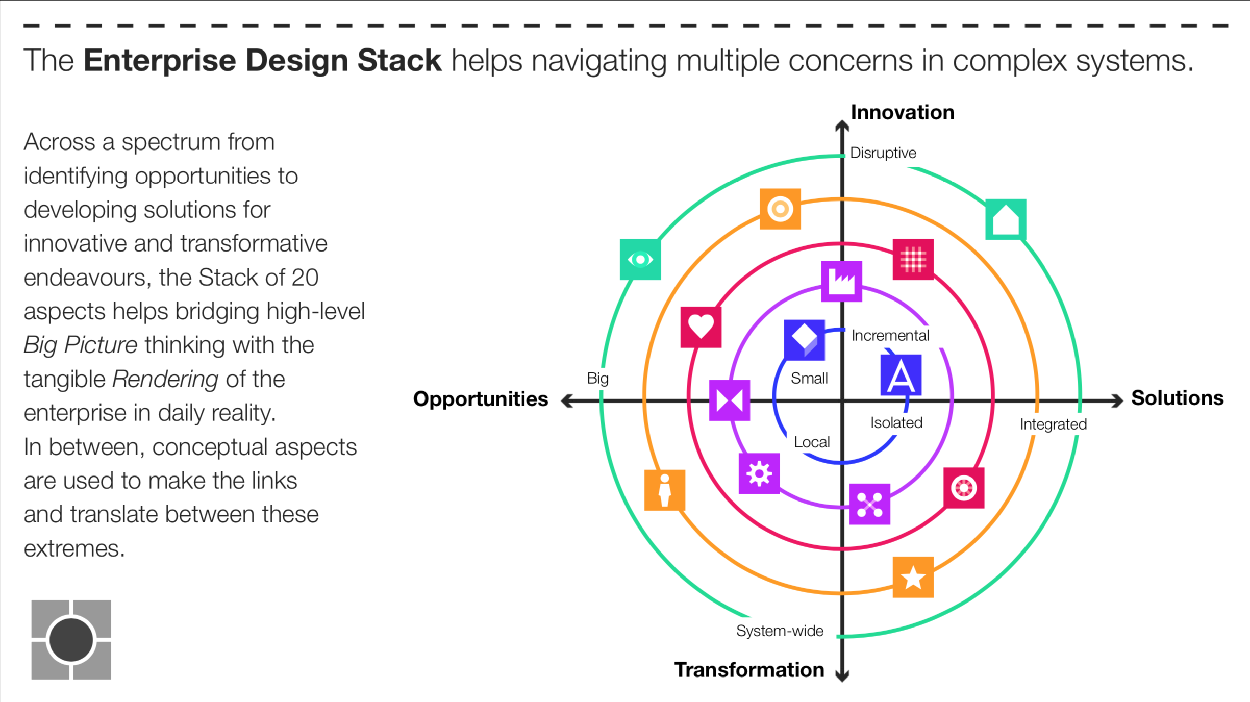 Enterprise Design