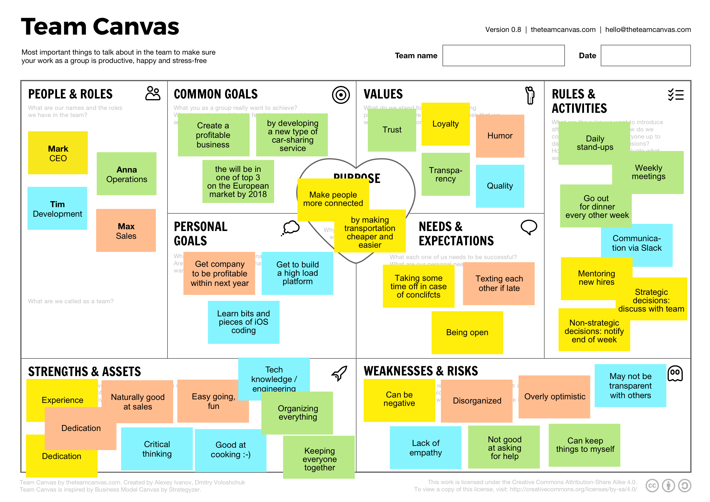 team-canvas-example