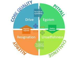 jannas-core-quadrant.png